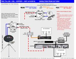 A wiring diagram is a simplified traditional photographic representation of an electric circuit. Diagram In Dash Tv Wiring Diagram Full Version Hd Quality Wiring Diagram Diagrammagroup Romeorienteering It
