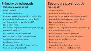 What Is The Difference Between Sociopathy And Psychopathy Quora Manipulative People Psychopath Sociopath Homeopathy Medicine