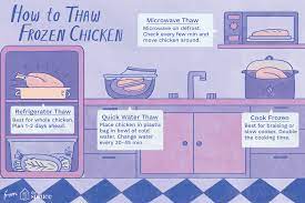 This method requires some planning ahead, as a person will need to begin the defrosting. How To Defrost Chicken Fast