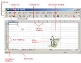 Image result for what are the 4 major parts of excel