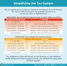 Latest Philippines Tax Reform News Today Income Tax Brackets Tax Table Income Tax
