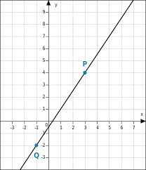 Zeichne zu den folgenden funktionen die graphen lineare funktionen: Funktionsgraph Zeichnen Bettermarks