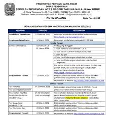 Apakah gratis sekolah di sma taruna nusantara? Sman Taruna Nala Jawa Timur Apta Nirwasita Adibrata