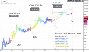As at january 2016, bitcoin was traded at i btc for $970 but today is being traded at $19,400 for 1. Stocktoflow Tradingview