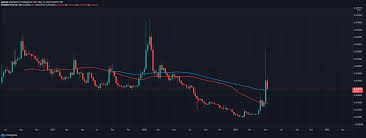 Ethereum classic (etc) price prediction chart for 2022 jan '22 feb '22 mar '22 apr '22 may '22 jun '22 jul '22 aug '22 sep '22 oct '22 nov '22 dec '22 jan '22 mar '22 may '22 jul '22 sep '22 nov '22 $85 $90 $95 $100 $105 $110 $115 zoom 1m 3m 6m ytd 1y all ethereum classic price prediction for year 2022 Ethereum Classic Price Prediction Cryptopolitan