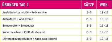 30 tage bauch challenge trainingsplan muskelaufbau gymnastik übungen übungen für oberschenkel. Fur Sie Schlank Und Durchtrainiert Mit Body Attack Body Attack