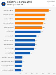 Amd Intel Equivalent Chart 2013