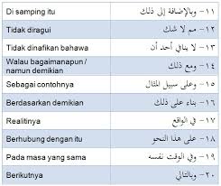 Kata hubung dalam bahasa arab. Koleksi 50 Penanda Wacana Bahasa Arab