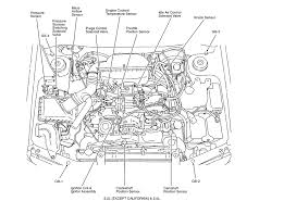 Home » subaru manuals » 2006 subaru outback » manual viewer. 2005 Subaru Impreza Engine Diagram Wiring Diagram Recent Rush Assembly Rush Assembly Cosavedereanapoli It