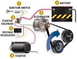 Maybe you would like to learn more about one of these? Sebab Kereta Tak Boleh Start Cara Mengatasi Kereta Tak Boleh Start