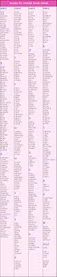 But, before we begin our extensive list, we need to take some things into consideration before choosing the perfect dog name. Female Dog Names Female Dog Names Dog Names Puppy Names