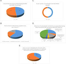 Sexual attitudes of healthcare professionals during the COVID-19 outbreak |  International Journal of Impotence Research