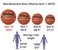 Basketball Hoop Size Chart Basketball Shooting Chart