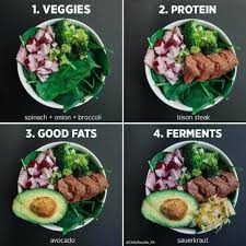 A steak and eggs diet gives your body enough protein to build and repair cells, including the muscle cells damaged when exercising. Easy Healthy Recipes Bodybuilding Gym Workout Chart Ii Facebook