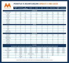 Panduan dan cara pengiraan kehadiran murid atau pelajar. Anana Mobile Cara Kira Keuntungan