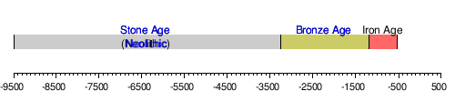 Iron Age Wikipedia