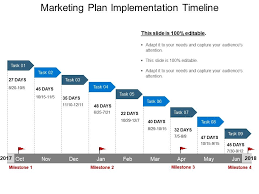 marketing plan implementation timeline powerpoint templates