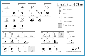 Pin On Linguistics