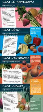 Fruits Et Legumes Biocoop Fruits Et Legumes Biocoop Fruits Et Legumes Bio