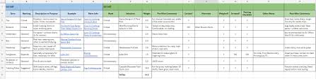 Backpacking Gear List 3 Season Checklist Template
