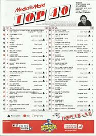 Charts Media Markt Top 40 Stichting Nederlandse Top 40