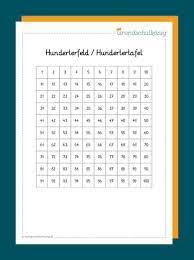 Ideenreise blog kartei zum hunderterfeld : Hundertertafel Hunderterfeld Hunderterfeld Grundschulkonig Rechnen Lernen