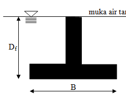 K5a pondasi 1 contoh soal persamaan umum daya dukung. Http Ejurnal Poliban Ac Id Index Php Intekna Article Download 321 278
