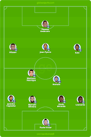 O elenco não trabalha hoje nem amanhã para que os jogadores aproveitem o natal em família. Escalacao Do Gremio Hoje 0 Otvetov 0 Retvitov 1 Otmetka Nravitsya