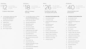 How much does a squarespace website cost. Squarespace Or Wordpress Which One To Choose For Your Site Meks
