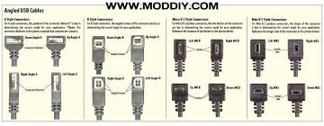 The usb 3.0 specification is the combination of the physical superspeed bus combined in parallel with the physical usb 2.0 bus. Usb 2 0 Usb 3 0 Usb 3 1 Connectors And Pinouts