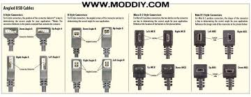 As understood, completion does not suggest that you have fantastic points. Usb 2 0 Usb 3 0 Usb 3 1 Connectors And Pinouts