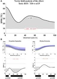 Here's a summary of the exam dates for major subjects Frontiers Negative Influence Of Motor Impairments On Upper Limb Movement Patterns In Children With Unilateral Cerebral Palsy A Statistical Parametric Mapping Study Human Neuroscience