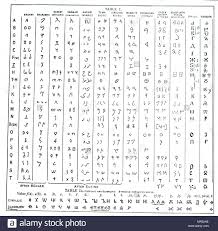 Chart Illustration The Presumed Development Of The Modern