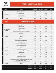 This Is The Definitive Guide To Vegan Bodybuilding Every Plant Eater Needs Legion Athletics Meal Plan Muscle Vegan Bodybuilding Bodybuilding Recipes