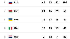 India events at tokyo olympics, results, medal table and more on times of india. European Games 2019 Medal Table Olympics Olympic Games Medals Results Latest News