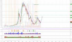 Jindalstel Stock Price And Chart Nse Jindalstel Tradingview