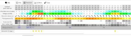 Weather radar, wind and waves forecast for kiters, surfers, paragliders, pilots, sailors and anyone else. Renovaron El Alerta Por Tormentas Fuertes Para El Centro Y Sur De Santa Fe Rosario3