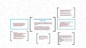Solusi olimpiade matematika tk provinsi 015. Rancangan Malaysia Pertama 1966 1970 By