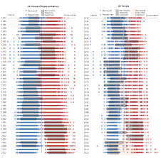 Ideology In The 113th Congress Politymaking
