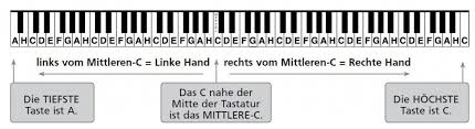 Wie ist die folge von einem keybord mit 54 tasten musik klavier keyboard / eselsbrücken, mit denen man die noten auf . Die Klaviatur Alles Uber Die Schwarzen Weissen Tasten Keyboards