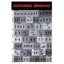 Laminated Kettlebell Workout Exercise Poster Instructional