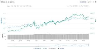Epayments buy btc epayments kraken bitcoin euro kurs reviewbtcs stock price bitcoin shop ceo charles allen interviewed on. Why Bitcoin Price Crossed 16 000 Its Highest Valuation In 3 Years