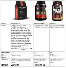 The Protein Works Whey Protein 80 2 Kg 4 4 Lbs Chocolate Silk Provides Optimum Nutrition To Muscles