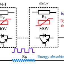 See more of solid corporation sdn bhd on facebook. Pdf Review Of Solid State Transfer Switch On Requirements Standards Topologies Control And Switching Mechanisms Issues And Challenges