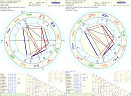 The Four Aims Of Life And The Houses Of The Horoscope