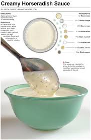 Creamy Horseradish Sauce Horseradish Sauce Creamy Horseradish Sauce Roast Beef Sandwiches
