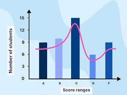 Bar Chart vs. Histogram: Key Differences and Similarities | Indeed.com