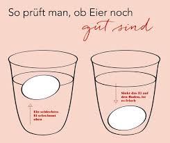 So weit so gut, nur sie sitzt ja darauf. Sind Die Eier In Meiner Kuche Noch Haltbar Meine Enkel Mich