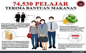 Buat yang berminat untuk memohon hadiah pengajian ipt, berikut dikongsikan maklumat berkaitan permohonan hpipt online yang meliputi syarat kelayakan memohon dan panduan permohonan online 74 530 Pelajar Institut Pengajian Tinggi Awam Dan Swasta Terima Bantuan Makanan Sepanjang Tempoh Pkp The Malaya Post