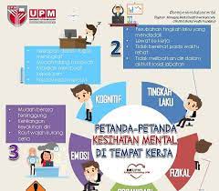 In recent years, the burden of caregiving for mental illness service users has been alarming due to the lack of resources in mental health services in malaysia. Statistik Kesihatan Mental Di Malaysia 2018 Rollspiart